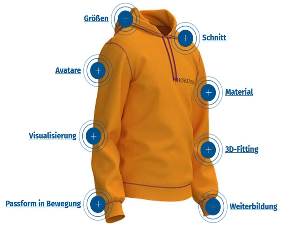 Chan­cen und Ri­si­ken der 3D Fa­shion Di­gi­ta­li­sie­rung – Be­gin­ner