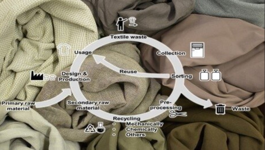 VDMA Webtalk: Recycling of man-made fibres – challenges and solutions towards a textile circular economy