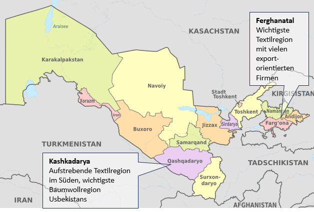 KMU im Fokus USBEKISTAN