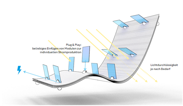 Abstandsgewirke als multifunktionale Infrastruktur an Gebäuden